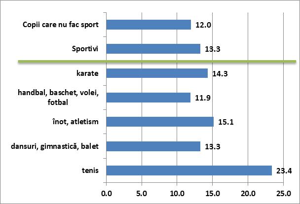 Difference between the right and left hands measured by the Ruler Test (ms) – Sports
      analysis