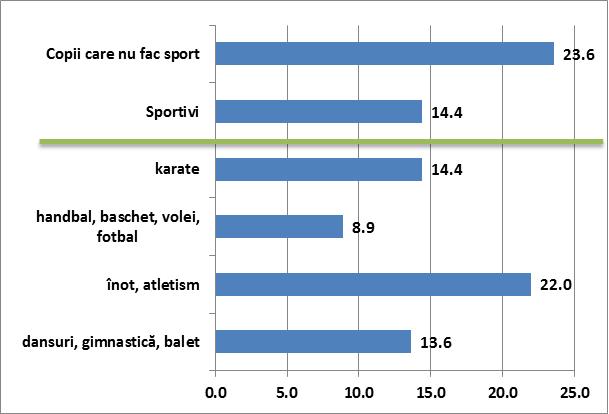 Difference between the right and left hands in the Visual Response Time Test (ms) – Sports
      analysis