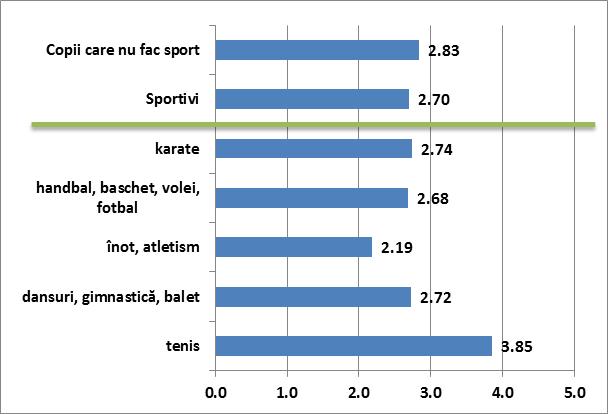 Difference between the right and left hands in the Touch the Plates Test (time/25 executions
      [s]) – Sports analysis