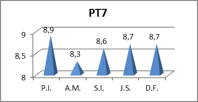 Grades obtained for the full exercise