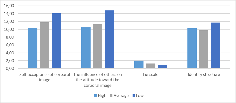 Percentages of cosplayers with different levels of involvement in superhero culture