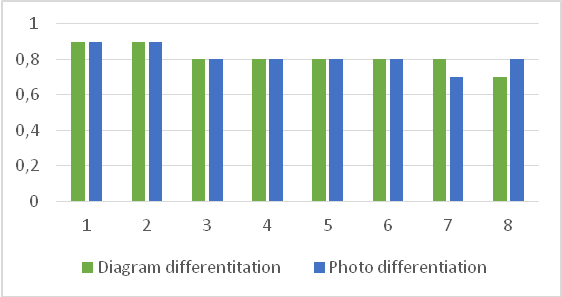 Figure 01. Emotion differentation
       accuracy in adolescents