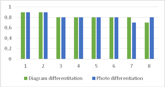 Figure 01. Emotion differentation
       accuracy in adolescents