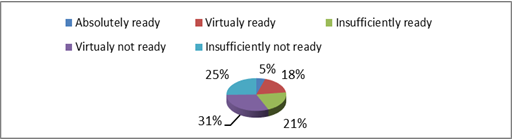 Self-esteem maternity readiness among female students