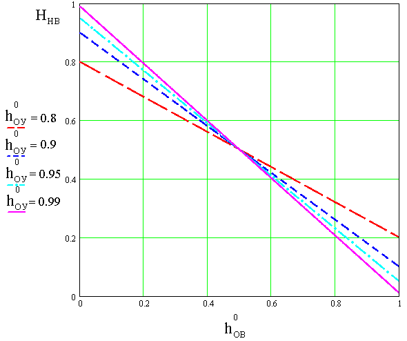 Dependence of Hdon hab0→1