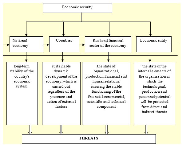 The ratings of economical safety of the transportation network