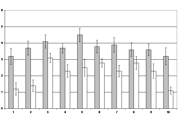 Figure 01. The structure of anxiety in adolescents with different levels of alexithymia