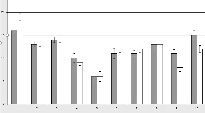 Figure 02. The profile of accentuation in boys with different levels of alexithymia