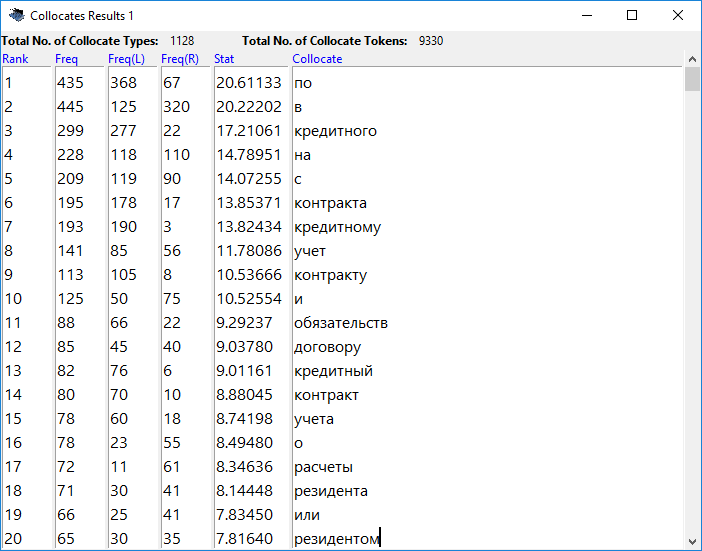 Figure 01. Collocation result AGREEMENT