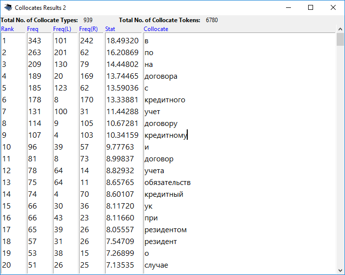 Figure 02. Collocation result CONTRACT