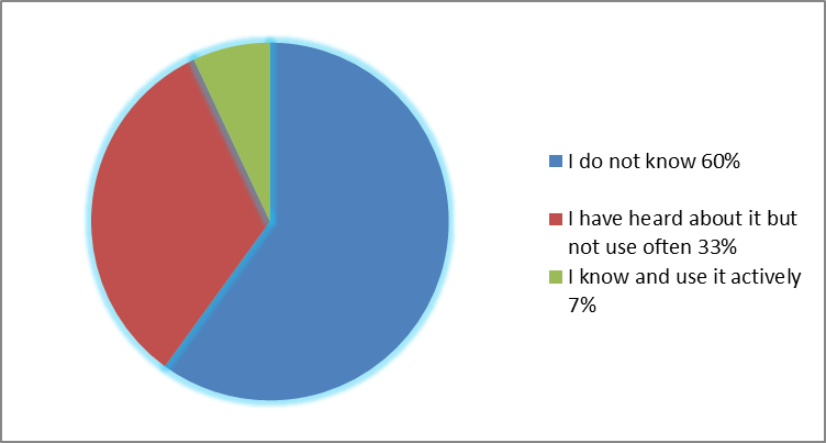 Figure 01. Answers about methods and
      knowledge regarding healthy life style