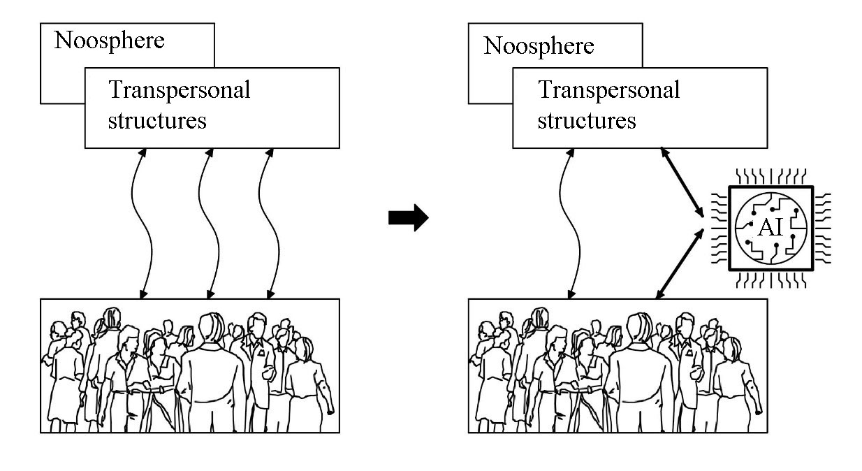 Figure 02. Artificial intelligence linked with transpersonal informational entities.