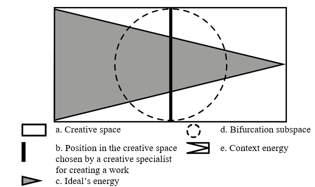 Figure 01. Creative space: