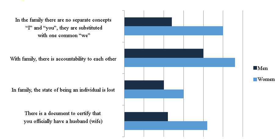 Gender differences in the severity of family image attributes