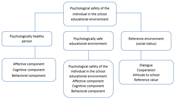 Diagram of the study