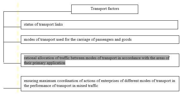 Transport factors