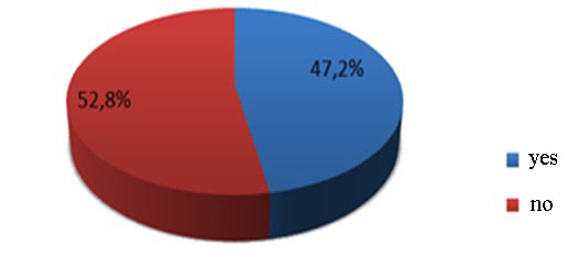 Answers of teenagers to questions revealing their knowledge of cultural values of the country