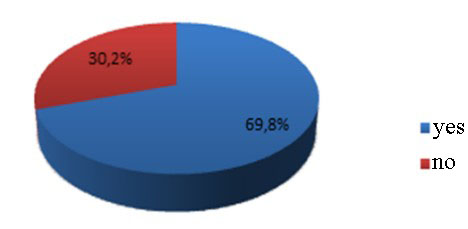 Answers of teenagers to a question on the priority to cultural values of other countries