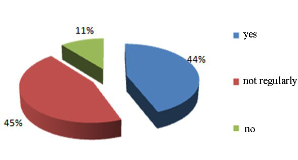 Answers of teenagers to a question of their desire to participate in social projects