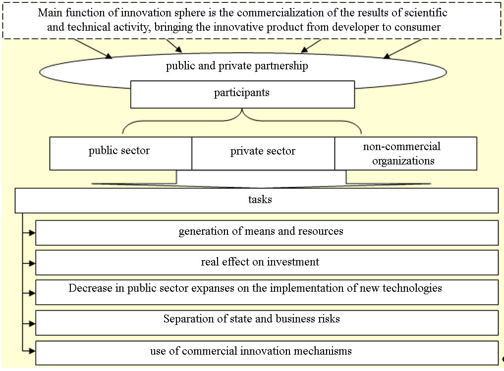 Characteristics of public-private partnerships