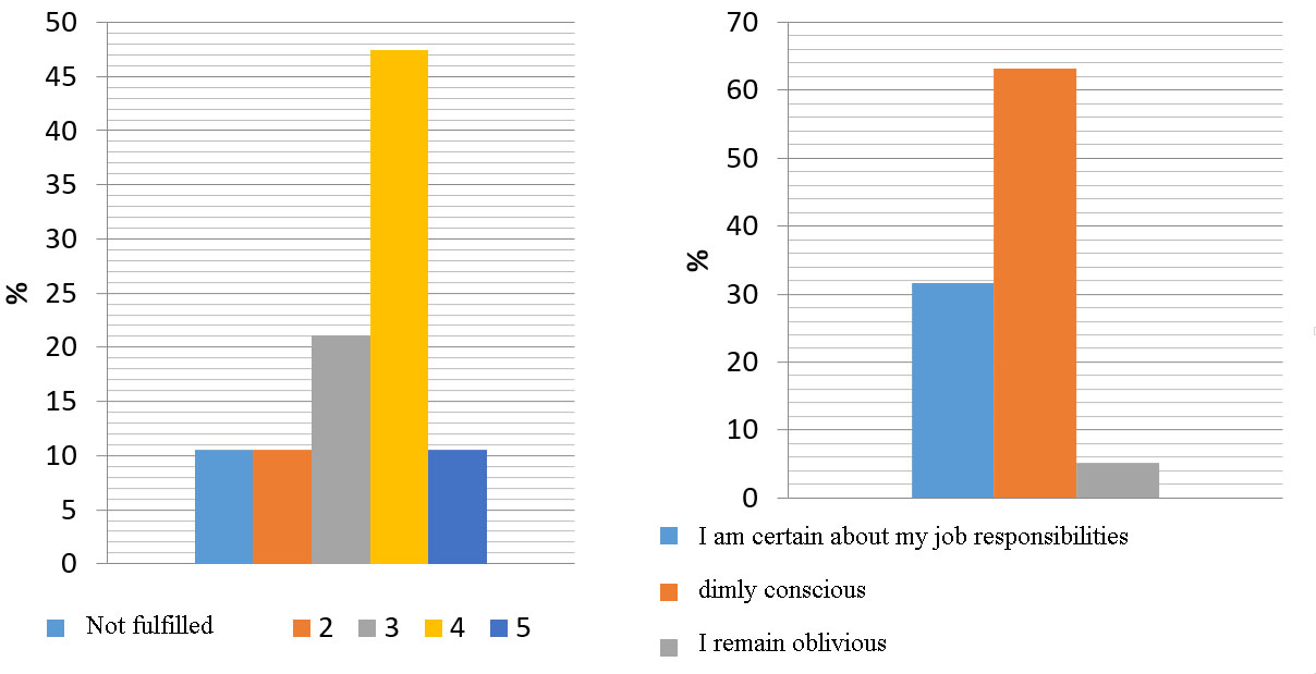 Left: Problem development, object and subject definition (logic), Right: Understanding the future profession by students