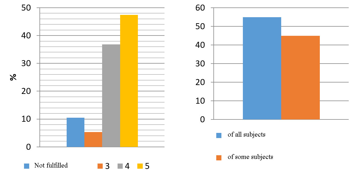 Left: Interest in the work (relevance determination), Right: Concernment