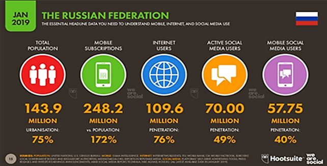 Information Technology Implementation Indicators (Brown, 2019)