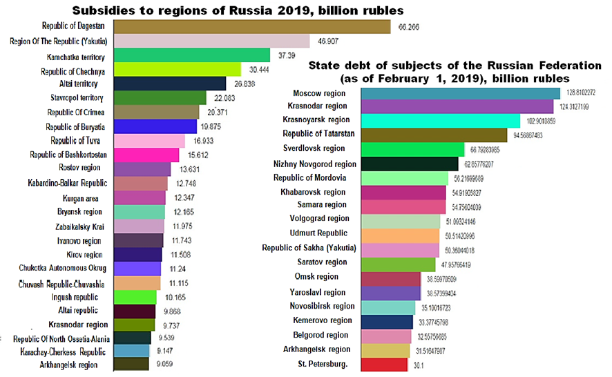 Main part of the subsidized subjects