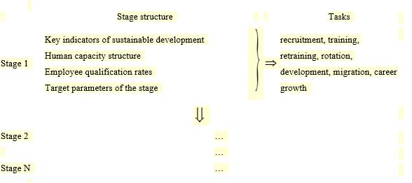 Scheme of functional relationships.