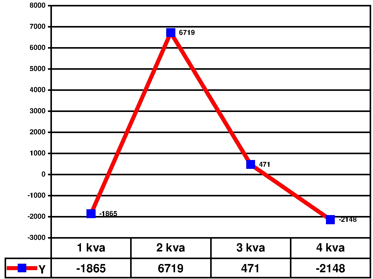 Dependence Y1(X)