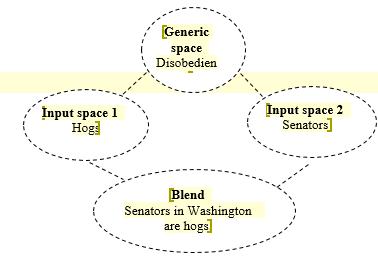 The example of blending process in the advertising ‘Squeal’