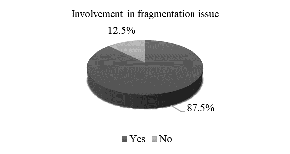Respondent’s company involvement in fragmentation issue