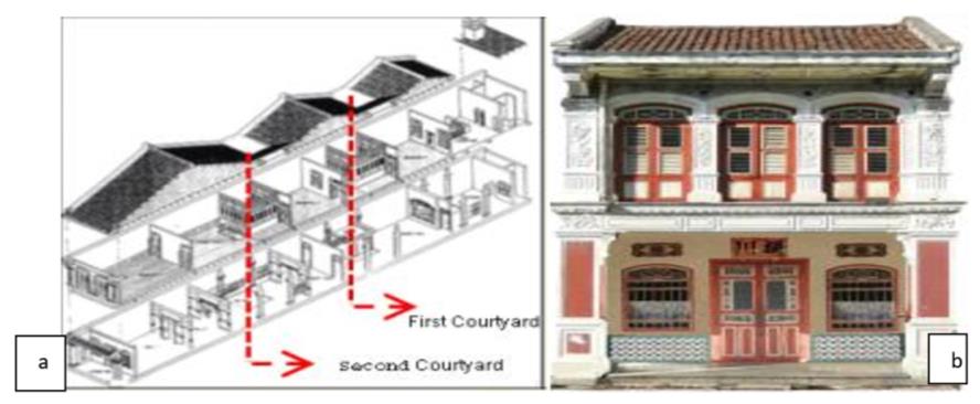 The Courtyard and Façade of “Late-Straits” Eclectic-style Traditional Shop-house. Source: (a) Zwain and Bahauddin (2017); (b) http://penangshop-house.com.my/?page_id=182