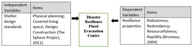 Conceptual design framework