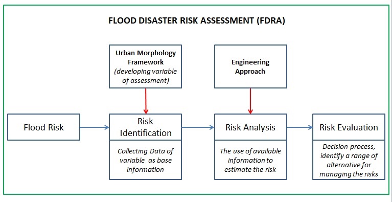 Critical review guidance