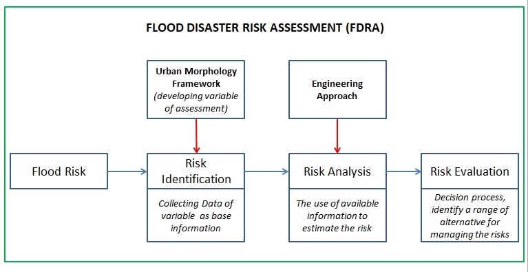 Critical review guidance