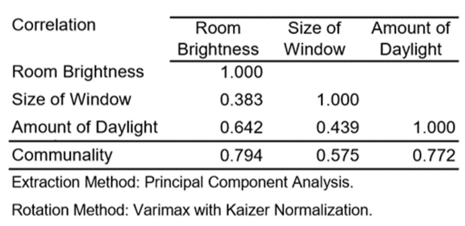 Daylight Condition Perception variables