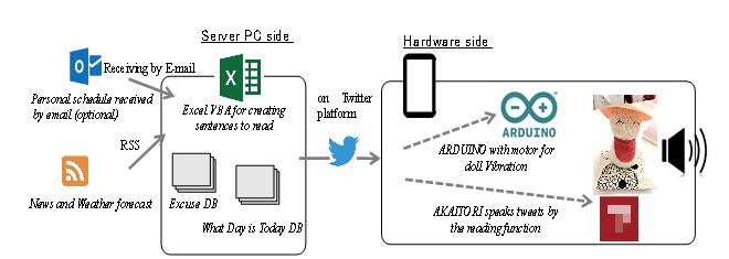 System configuration of SADATOKI