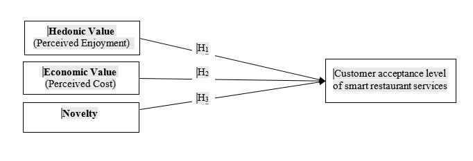 Conceptual Framework of Research