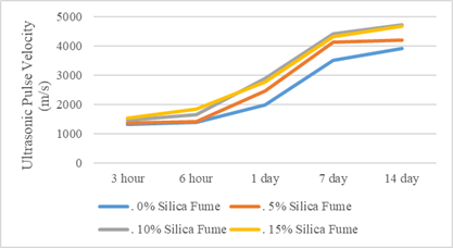 Ultrasonic Pulse Velocity