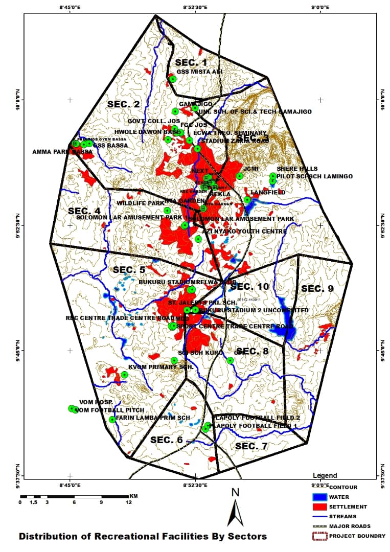 Figure 01.Distribution of recreational in
sectors
