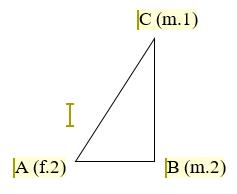 Figure 03. The hierarchical level of occupational status among the groups (A = Female group; B = Male group; C = Potential male group; 1,2,= Position in occupational hierarchy)