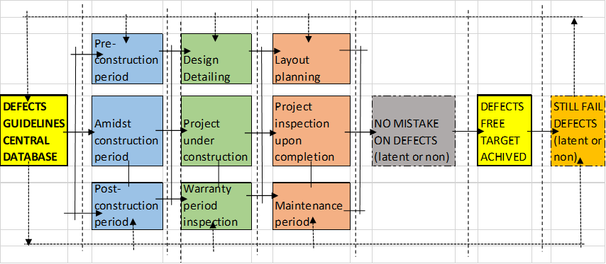 Figure 01. Flow chart of research
       activities. 