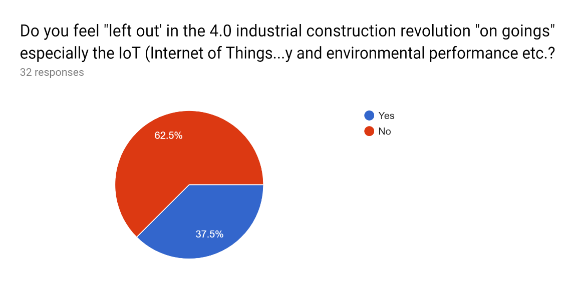 Figure 07. Responses to Question 7.