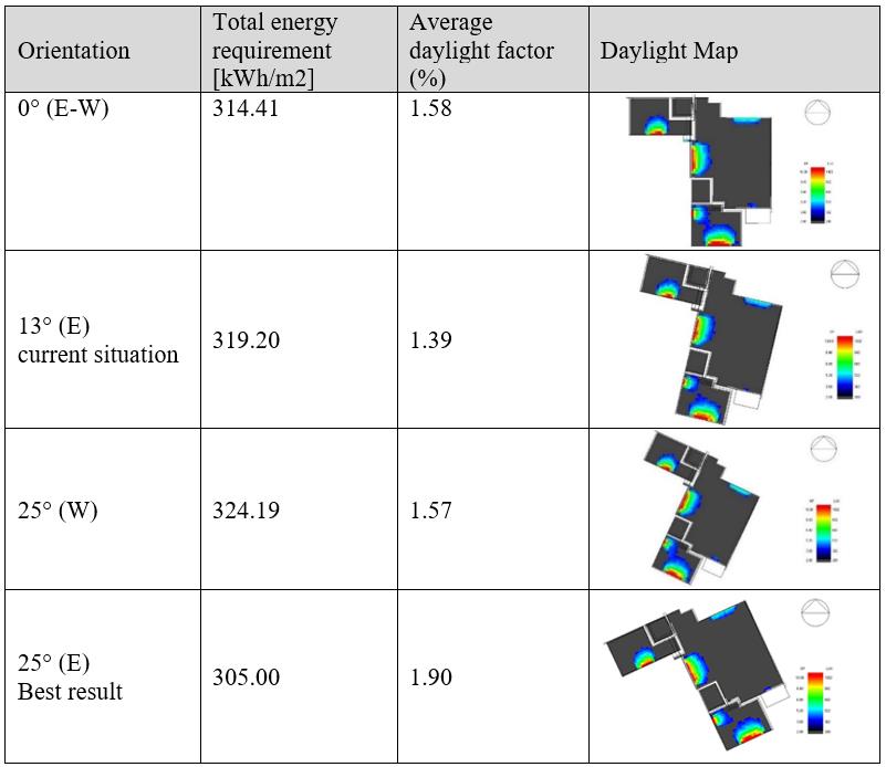 The results of simulation in different orientations