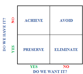 The Goals Grid tool