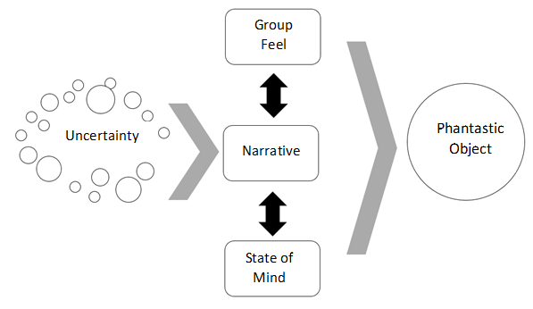 Basic concepts of emotional finance and its relation with each other