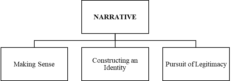 The Functions of Narrative