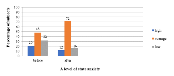 The findings based on the Non-Existent Animal technique