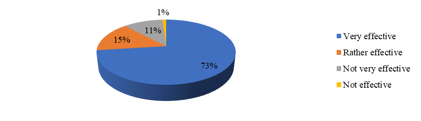 Level of students` satisfaction in terms of using infographics for working with authentic texts